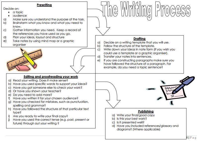 escwritingprocess